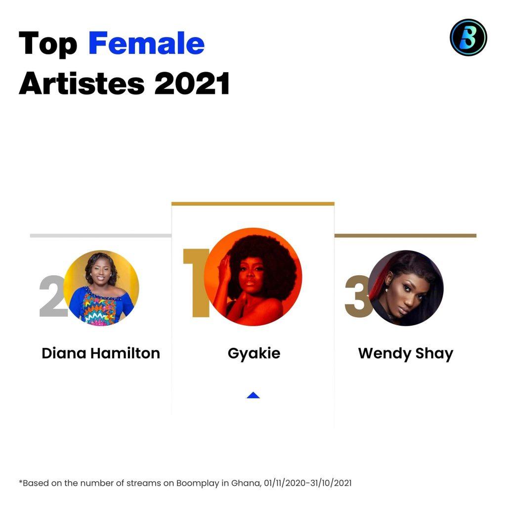 Top female artists